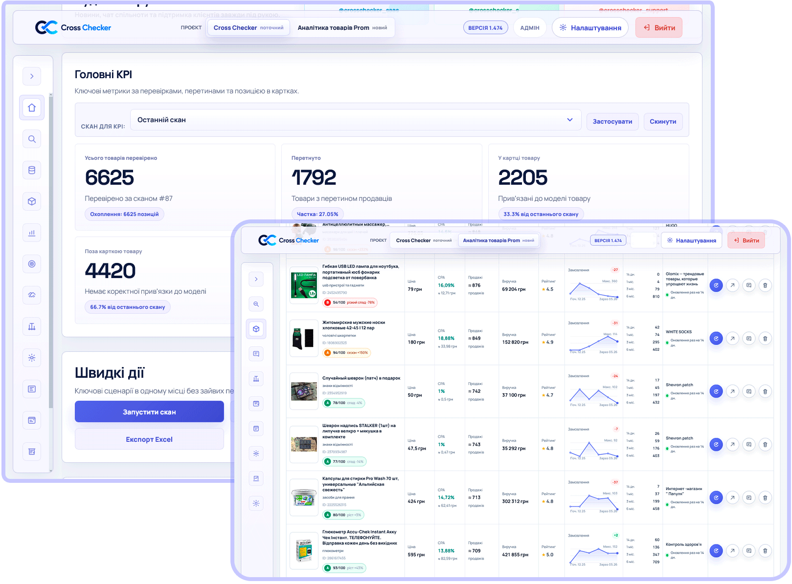 Приклад звіту Cross Checker з товарами, ціною, CPA, продажами, виручкою, рейтингом, динамікою та замовленнями